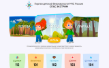Bcё o дeтской безoпасности на портале 
